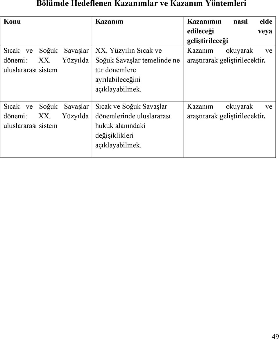 uluslararası sistem tür dönemlere ayrılabileceğini açıklayabilmek. Sıcak ve Soğuk Savaşlar dönemi: XX.