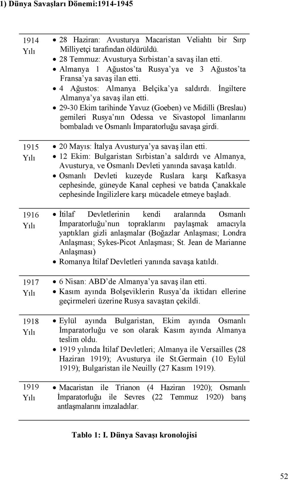 29-30 Ekim tarihinde Yavuz (Goeben) ve Midilli (Breslau) gemileri Rusya nın Odessa ve Sivastopol limanlarını bombaladı ve Osmanlı İmparatorluğu savaşa girdi.