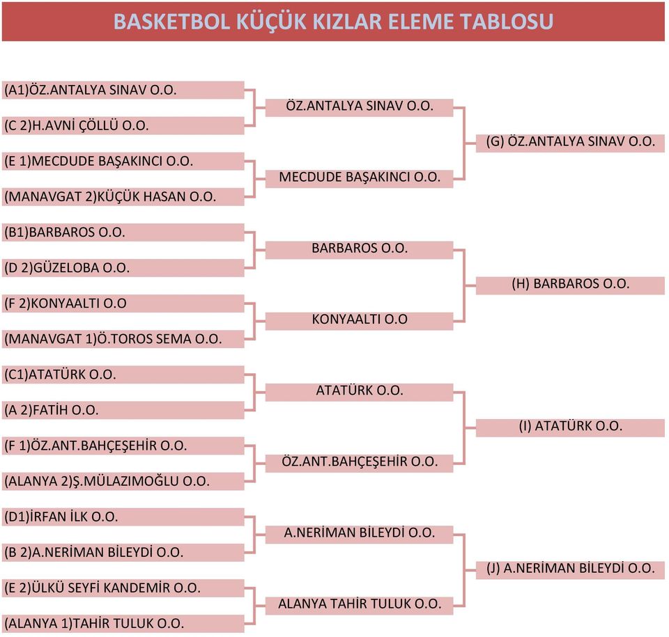 NERİMAN BİLEYDİ O.O. (E 2)ÜLKÜ SEYFİ KANDEMİR O.O. (ALANYA 1)TAHİR TULUK O.O. ÖZ.ANTALYA SINAV O.O. MECDUDE BAŞAKINCI O.O. BARBAROS O.O. KONYAALTI O.O ATATÜRK O.O. ÖZ.ANT.BAHÇEŞEHİR O.