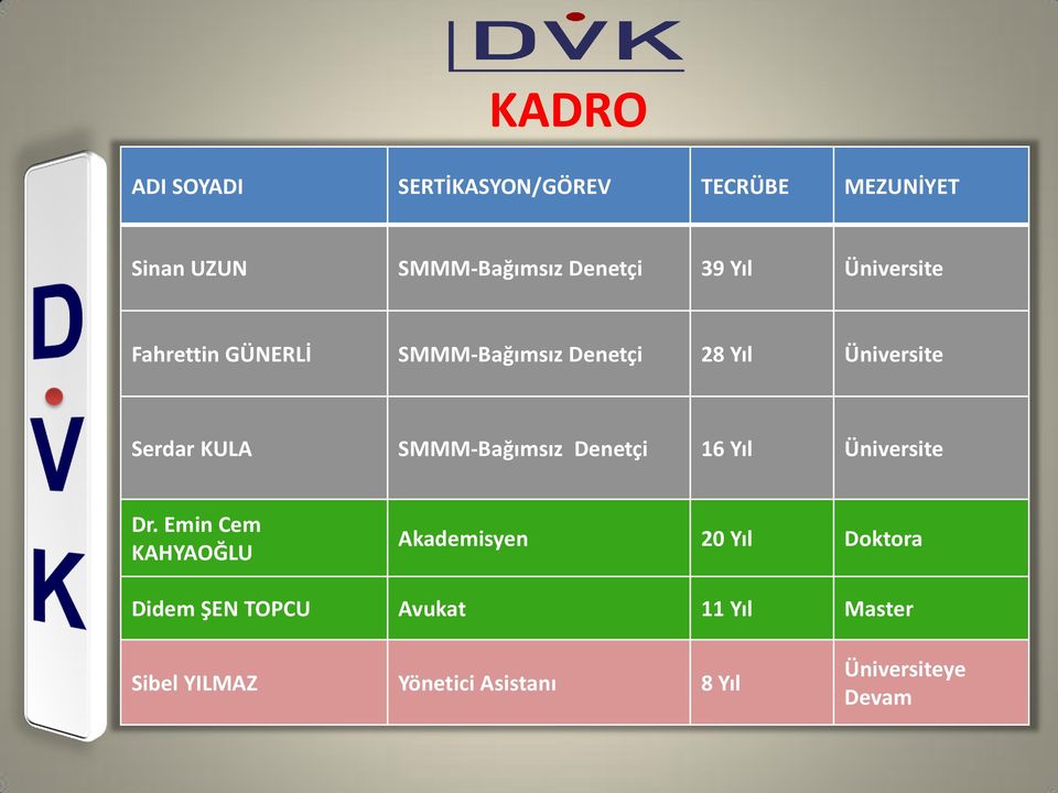 SMMM-Bağımsız Denetçi 16 Yıl Üniversite Dr.