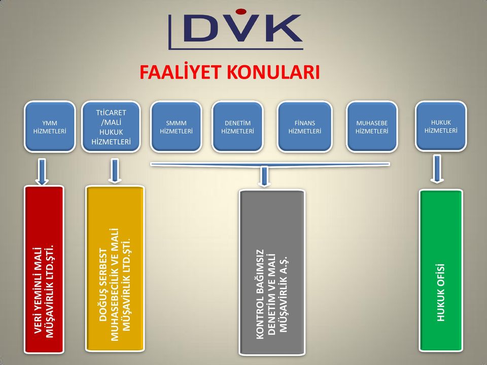 KONTROL BAĞIMSIZ DENETİM VE MALİ MÜŞA