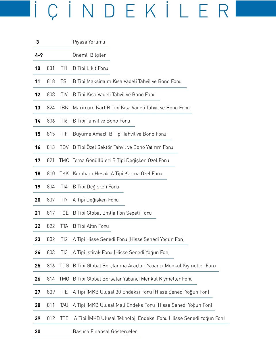 17 821 TMC Tema Gönüllüleri B Tipi Değişken Özel Fonu 18 810 TKK Kumbara Hesabı A Tipi Karma Özel Fonu 19 804 TI4 B Tipi Değişken Fonu 20 807 TI7 A Tipi Değişken Fonu 21 817 TGE B Tipi Global Emtia