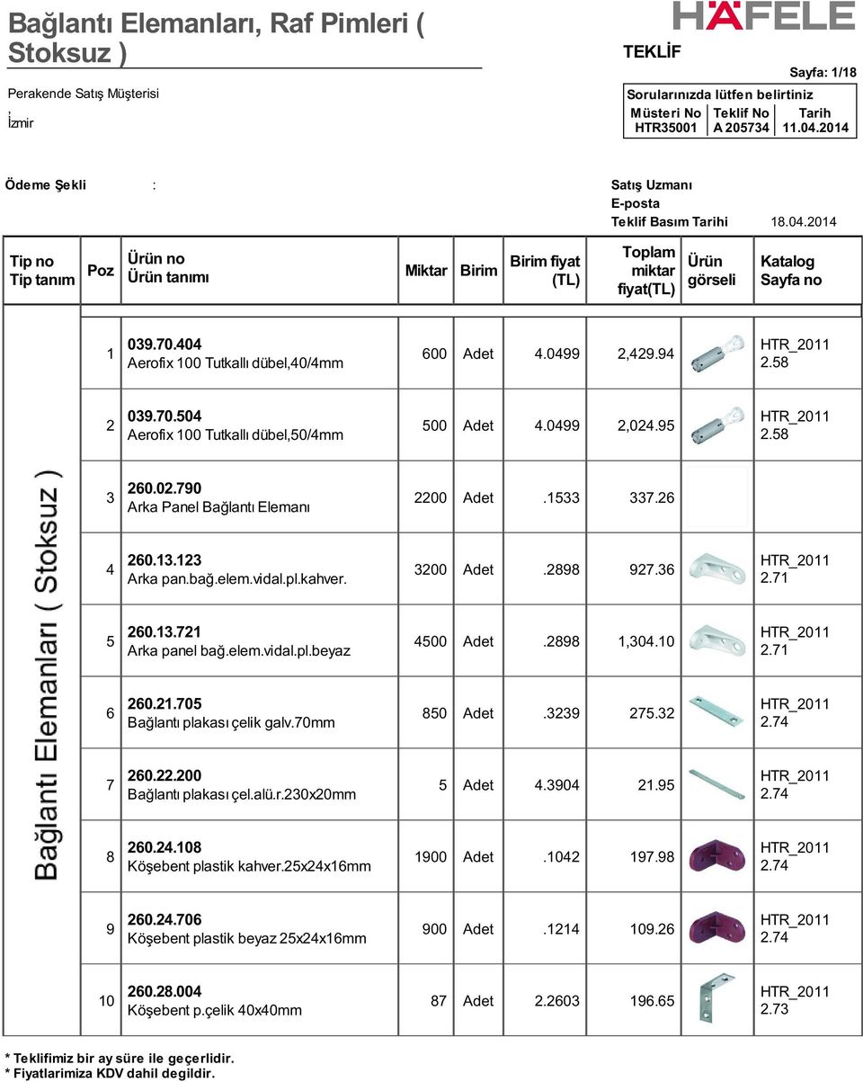 2898 1304.10 2.71 6 260.21.705 Bağlantı plakası çelik galv.70mm 850 Adet.3239 275.32 2.74 7 260.22.200 Bağlantı plakası çel.alü.r.230x20mm 5 Adet 4.3904 21.95 2.74 8 260.24.