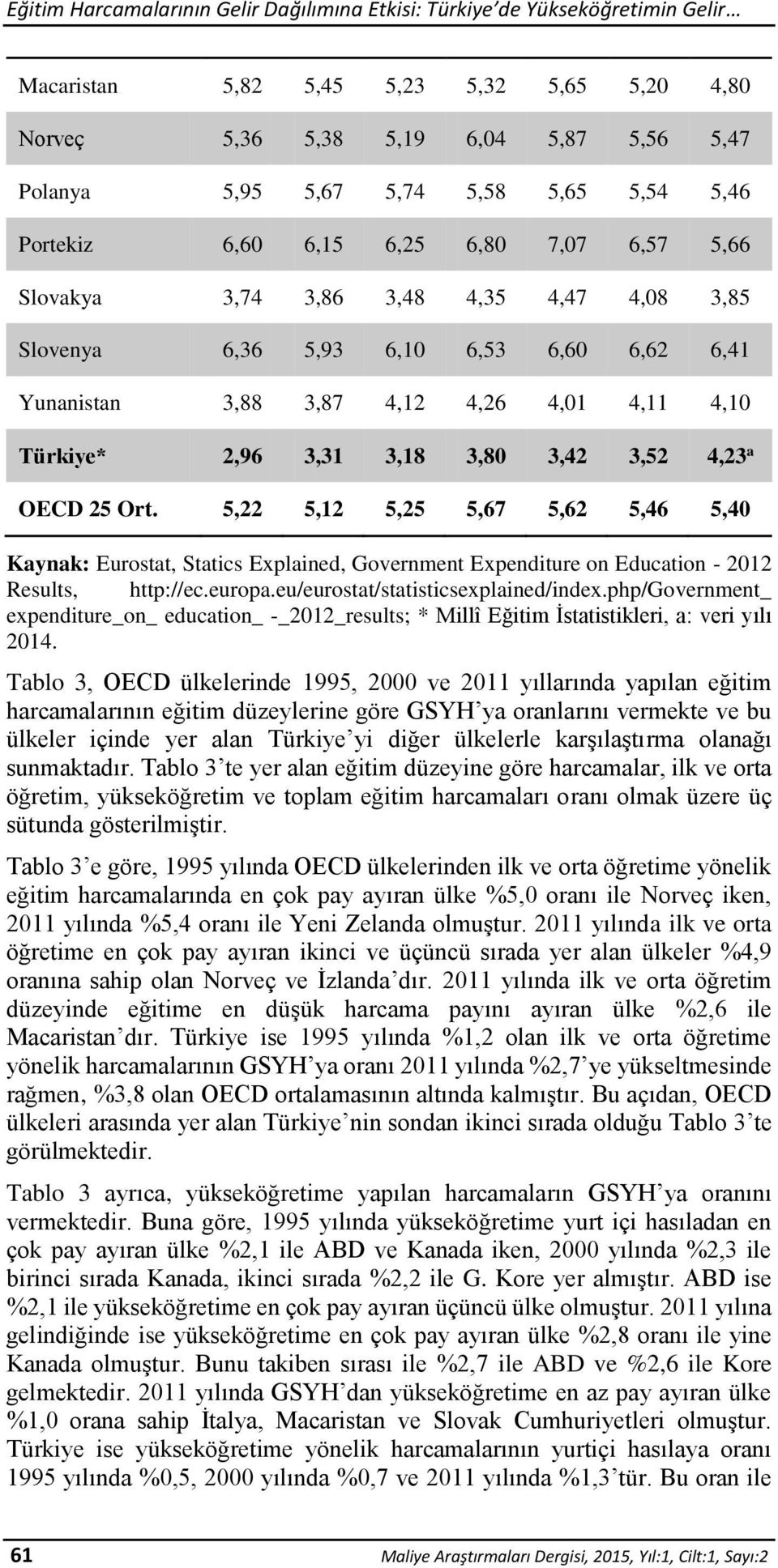 Türkiye* 2,96 3,31 3,18 3,80 3,42 3,52 4,23 a OECD 25 Ort. 5,22 5,12 5,25 5,67 5,62 5,46 5,40 Kaynak: Eurostat, Statics Explained, Government Expenditure on Education - 2012 Results, http://ec.europa.