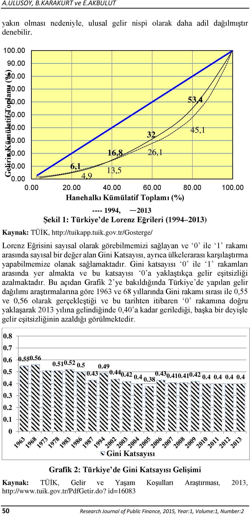 tr/gosterge/ Lorenz Eğrisini sayısal olarak görebilmemizi sağlayan ve 0 ile 1 rakamı arasında sayısal bir değer alan Gini Katsayısı, ayrıca ülkelerarası karşılaştırma yapabilmemize olanak