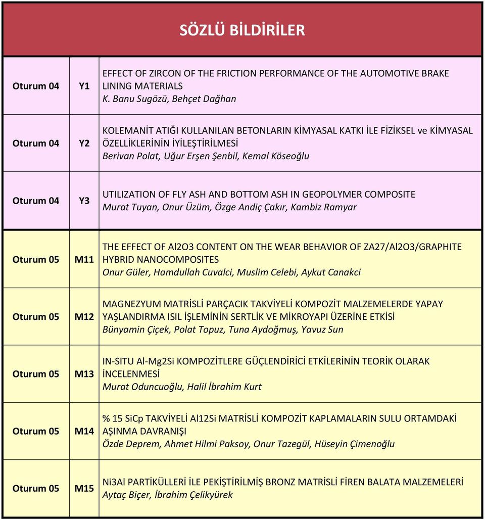 Oturum 04 Y3 UTILIZATION OF FLY ASH AND BOTTOM ASH IN GEOPOLYMER COMPOSITE Murat Tuyan, Onur Üzüm, Özge Andiç Çakır, Kambiz Ramyar Oturum 05 M11 THE EFFECT OF Al2O3 CONTENT ON THE WEAR BEHAVIOR OF