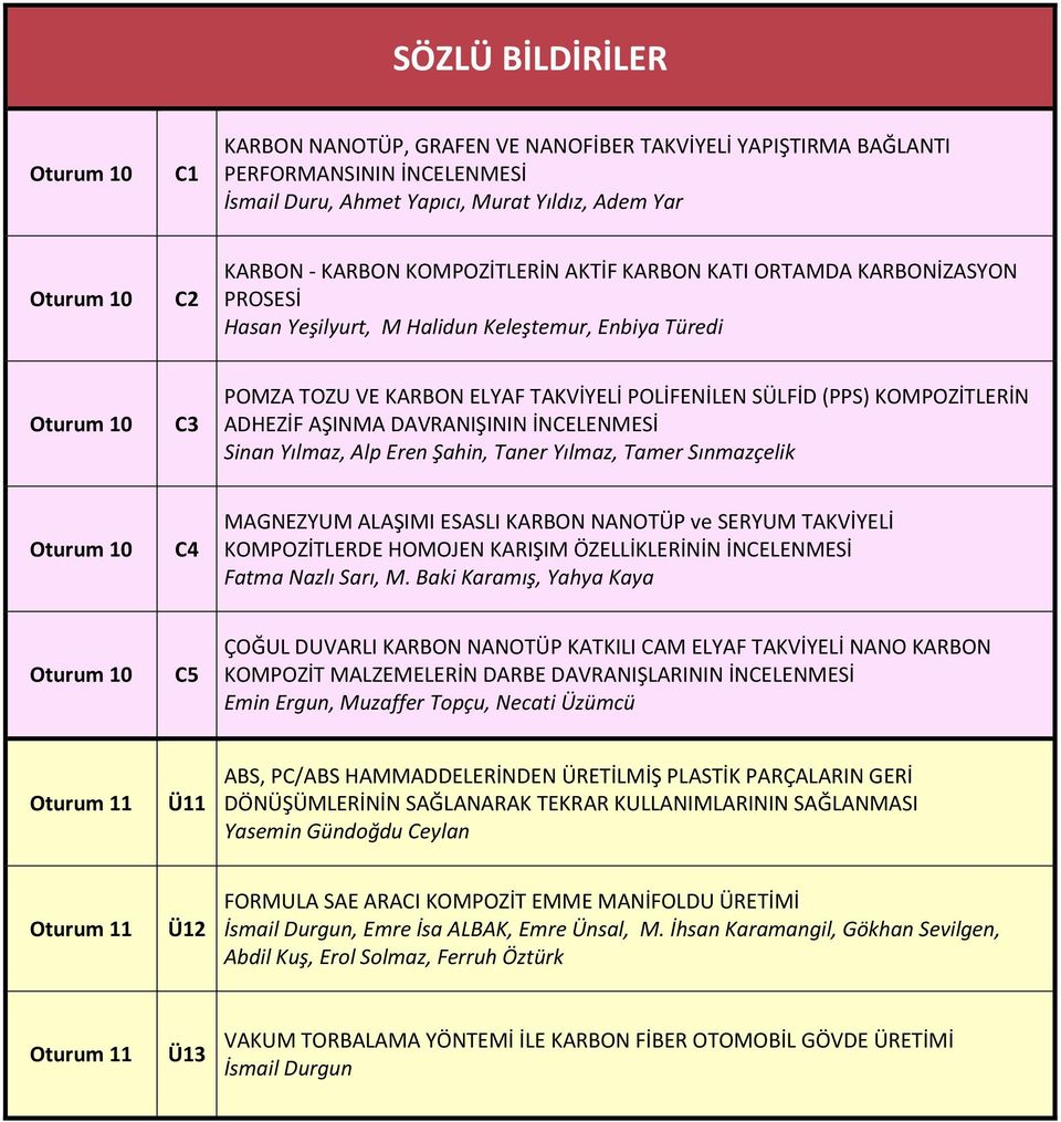 KOMPOZİTLERİN ADHEZİF AŞINMA DAVRANIŞININ İNCELENMESİ Sinan Yılmaz, Alp Eren Şahin, Taner Yılmaz, Tamer Sınmazçelik Oturum 10 C4 MAGNEZYUM ALAŞIMI ESASLI KARBON NANOTÜP ve SERYUM TAKVİYELİ