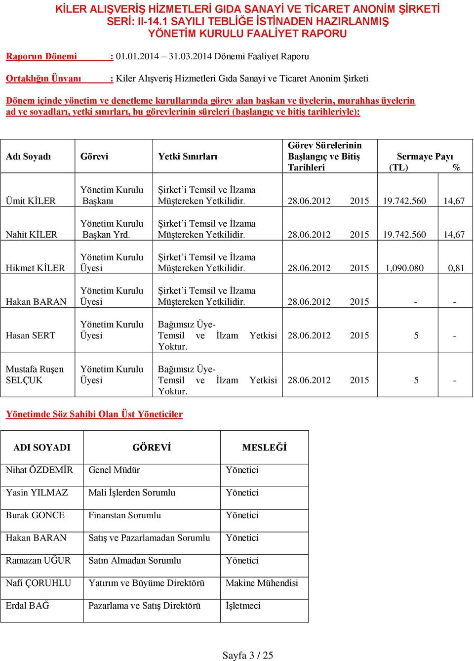 soyadları, yetki sınırları, bu görevlerinin süreleri (başlangıç ve bitiş tarihleriyle): Adı Soyadı Görevi Yetki Sınırları Görev Sürelerinin Başlangıç ve Bitiş Tarihleri Sermaye Payı (TL) % Ümit KİLER