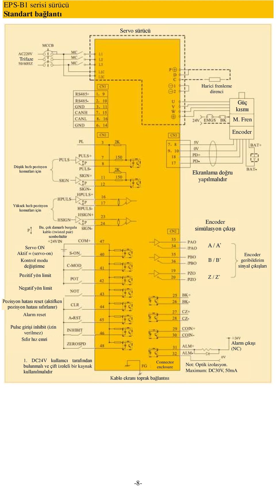 çok damarlı burgulu kablo (twisted pair) sembolüdür Encoder simülasyon çıkışı A / A B / B Z / Z Encoder geribildirim sinyal çıkışları Negatif yön limit Pozisyon hatası reset (aktifken