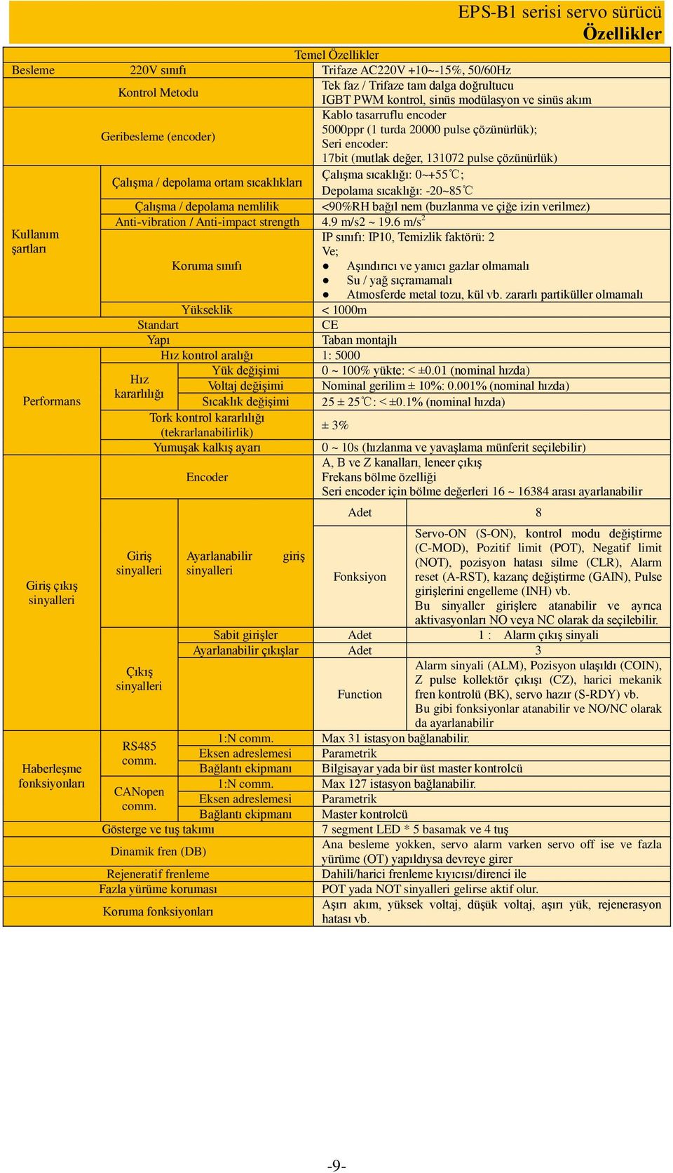 sıcaklığı: 0~+55 ; Depolama sıcaklığı: -20~85 Çalışma / depolama nemlilik <90%RH bağıl nem (buzlanma ve çiğe izin verilmez) Anti-vibration / Anti-impact strength 4.9 m/s2 ~ 19.