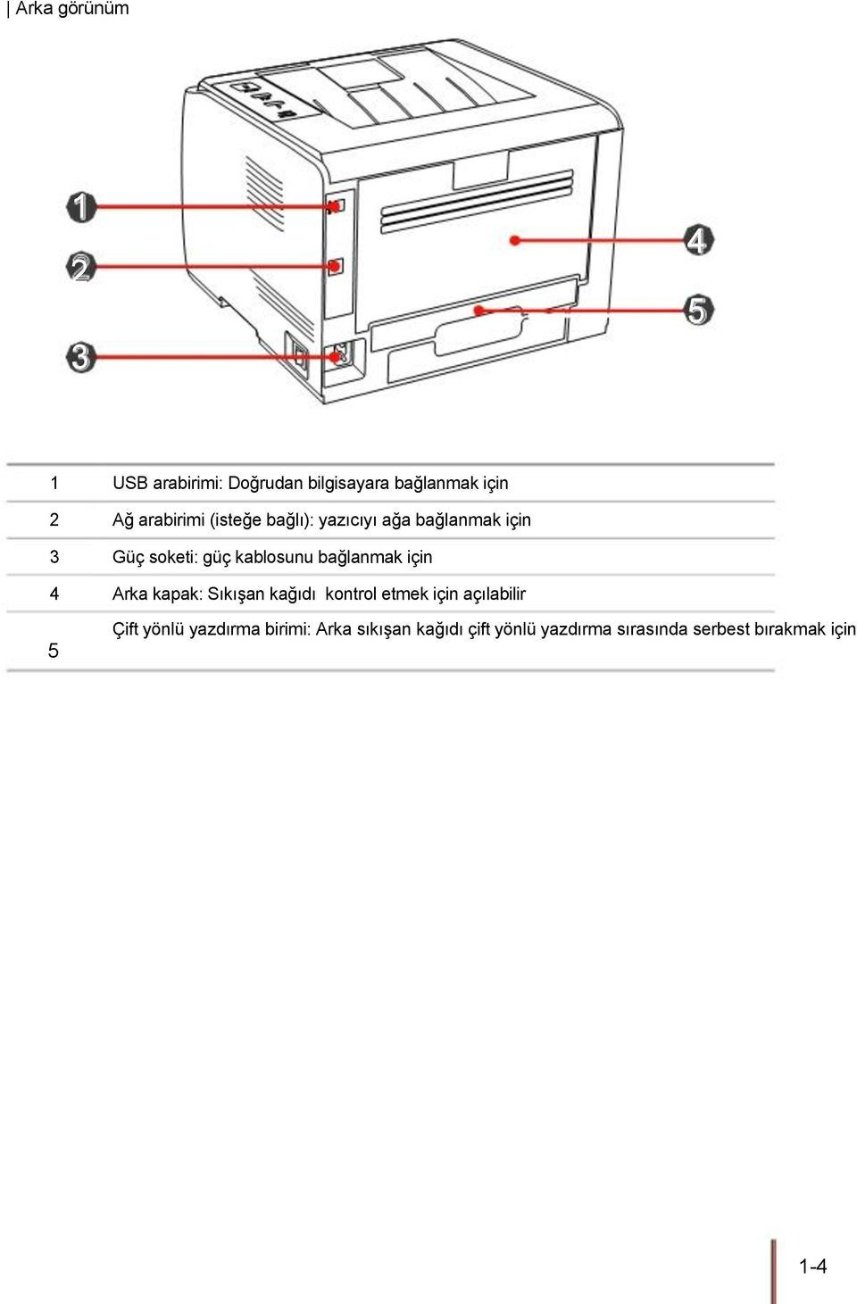 bağlanmak için 4 Arka kapak: Sıkışan kağıdı kontrol etmek için açılabilir 5 Çift