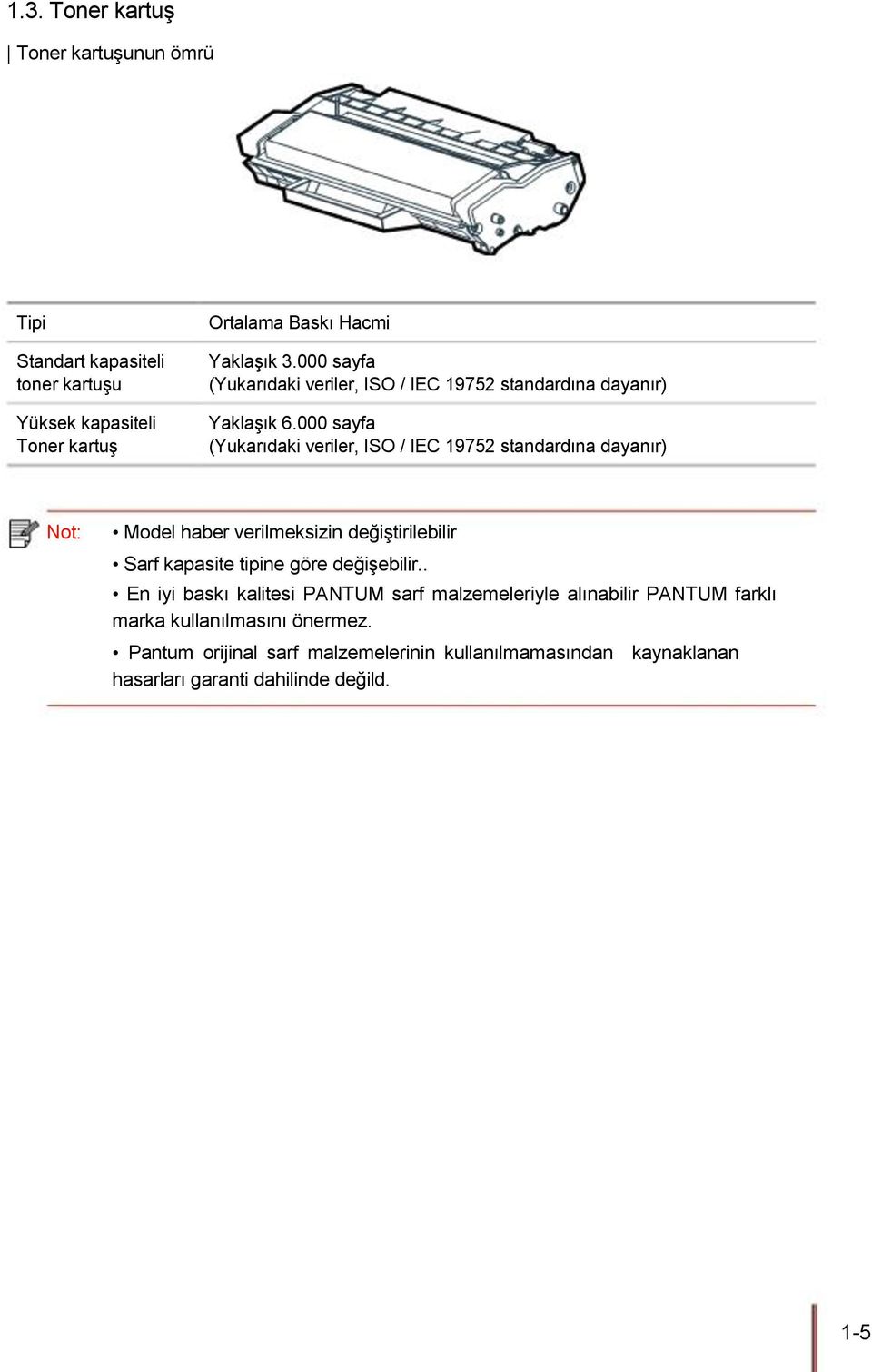 000 sayfa (Yukarıdaki veriler, ISO / IEC 19752 standardına dayanır) Not: Model haber verilmeksizin değiştirilebilir Sarf kapasite tipine göre