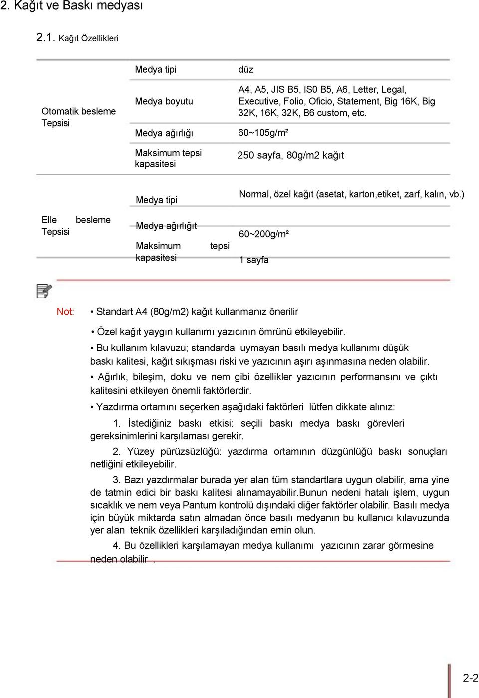 16K, Big 32K, 16K, 32K, B6 custom, etc. 60~105g/m² 250 sayfa, 80g/m2 kağıt Medya tipi Normal, özel kağıt (asetat, karton,etiket, zarf, kalın, vb.