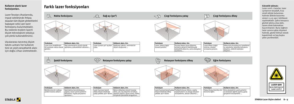 Farklı lazer fonksiyonları Nokta fonksiyonu Sağ açı (90 ) Çizgi fonksiyonu yatay Çizgi fonksiyonu dikey Güvenlik talimatı: Lazer sınıfı 2 lazerler, lazer ışınlarının tesadüfi, kısa süreli etkide