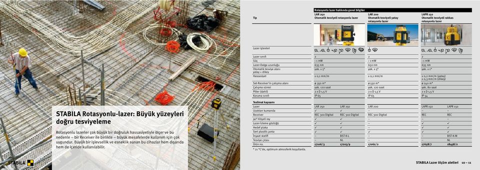 ± 5 yak. ± 1 yatay + dikey Hassasiyet ± 0,1 mm/m ± 0,1 mm/m ± 0,2 mm/m (yatay) ± 0,3 mm/m (dikey) Set-Receiver'in çalışma alanı ø 350 m* ø 550 m* ø 240 m* Çalışma süresi yak. 120 saat yak.