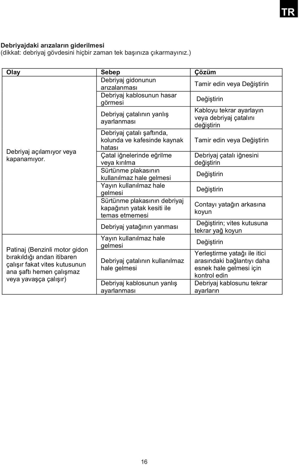 Patinaj (Benzinli motor gidon bırakıldığı andan itibaren çalışır fakat vites kutusunun ana şaftı hemen çalışmaz veya yavaşça çalışır) Debriyaj çatalının yanlış ayarlanması Debriyaj çatalı şaftında,