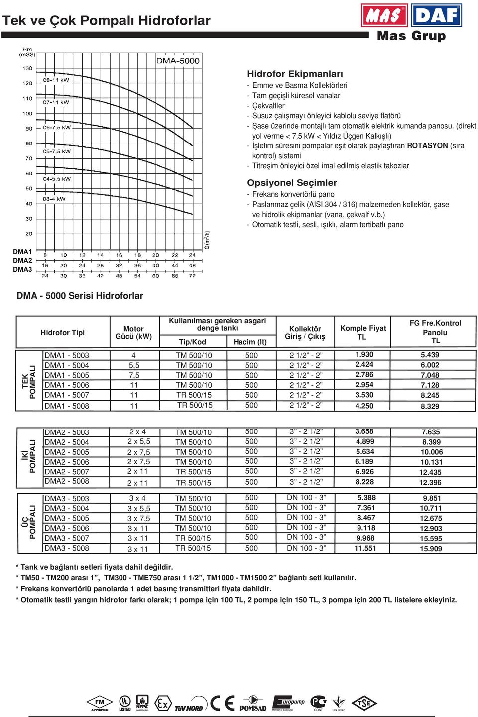 (direkt yol verme < 7,5 kw < Y ld z Üçgen Kalk fll ) - flletim süresini pompalar eflit olarak paylaflt ran ROTASYON (s ra kontrol) sistemi - Titreflim önleyici özel imal edilmifl elastik takozlar