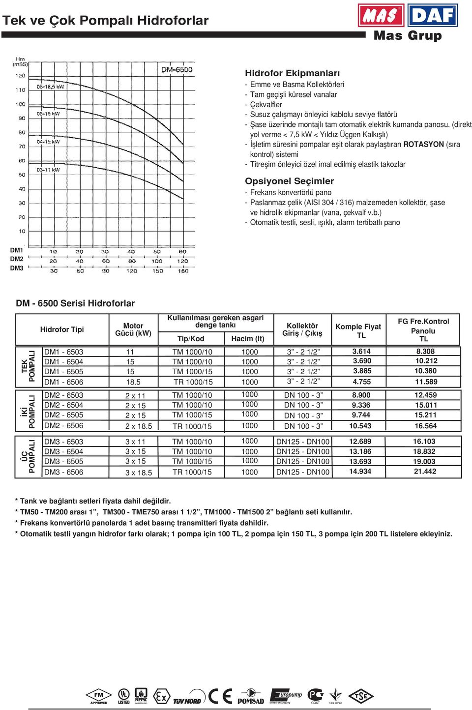 (direkt yol verme < 7,5 kw < Y ld z Üçgen Kalk fll ) - flletim süresini pompalar eflit olarak paylaflt ran ROTASYON (s ra kontrol) sistemi - Titreflim önleyici özel imal edilmifl elastik takozlar