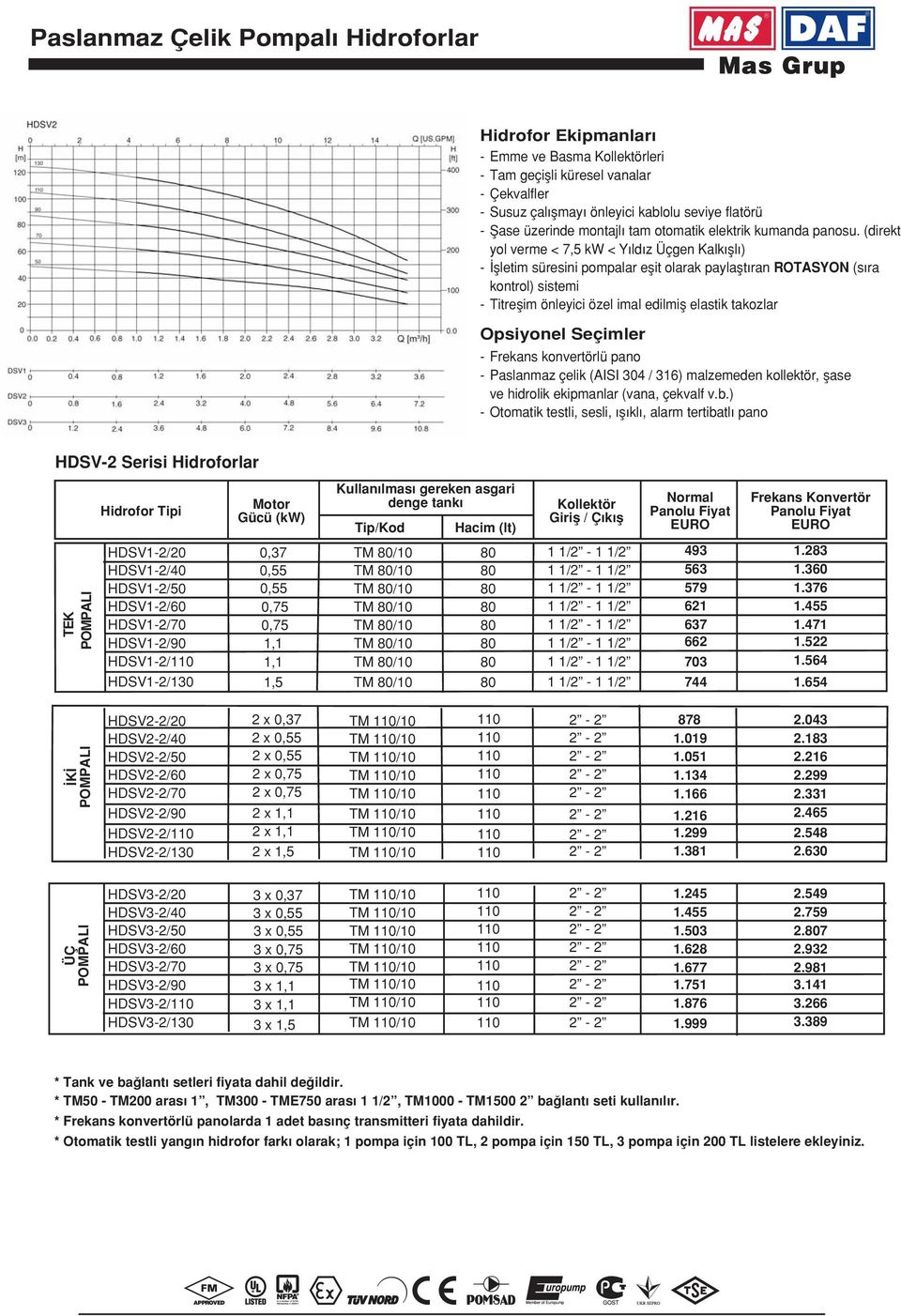 (direkt yol verme < 7,5 kw < Y ld z Üçgen Kalk fll ) - flletim süresini pompalar eflit olarak paylaflt ran ROTASYON (s ra kontrol) sistemi - Titreflim önleyici özel imal edilmifl elastik takozlar