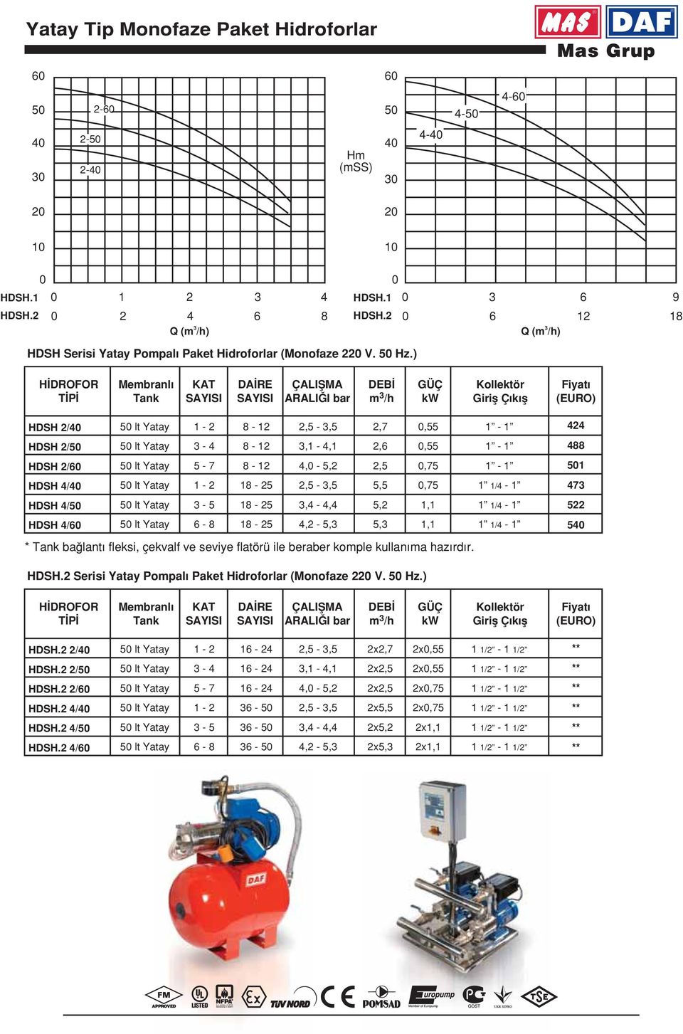 ) H DROFOR T P Membranl Tank KAT SAYISI DA RE SAYISI ÇALIfiMA ARALI I bar DEB m /h GÜÇ kw Girifl Ç k fl Fiyat (EURO) HDSH 2/40 HDSH 2/50 HDSH 2/60 HDSH 4/40 HDSH 4/50 HDSH 4/60 50 lt Yatay 50 lt