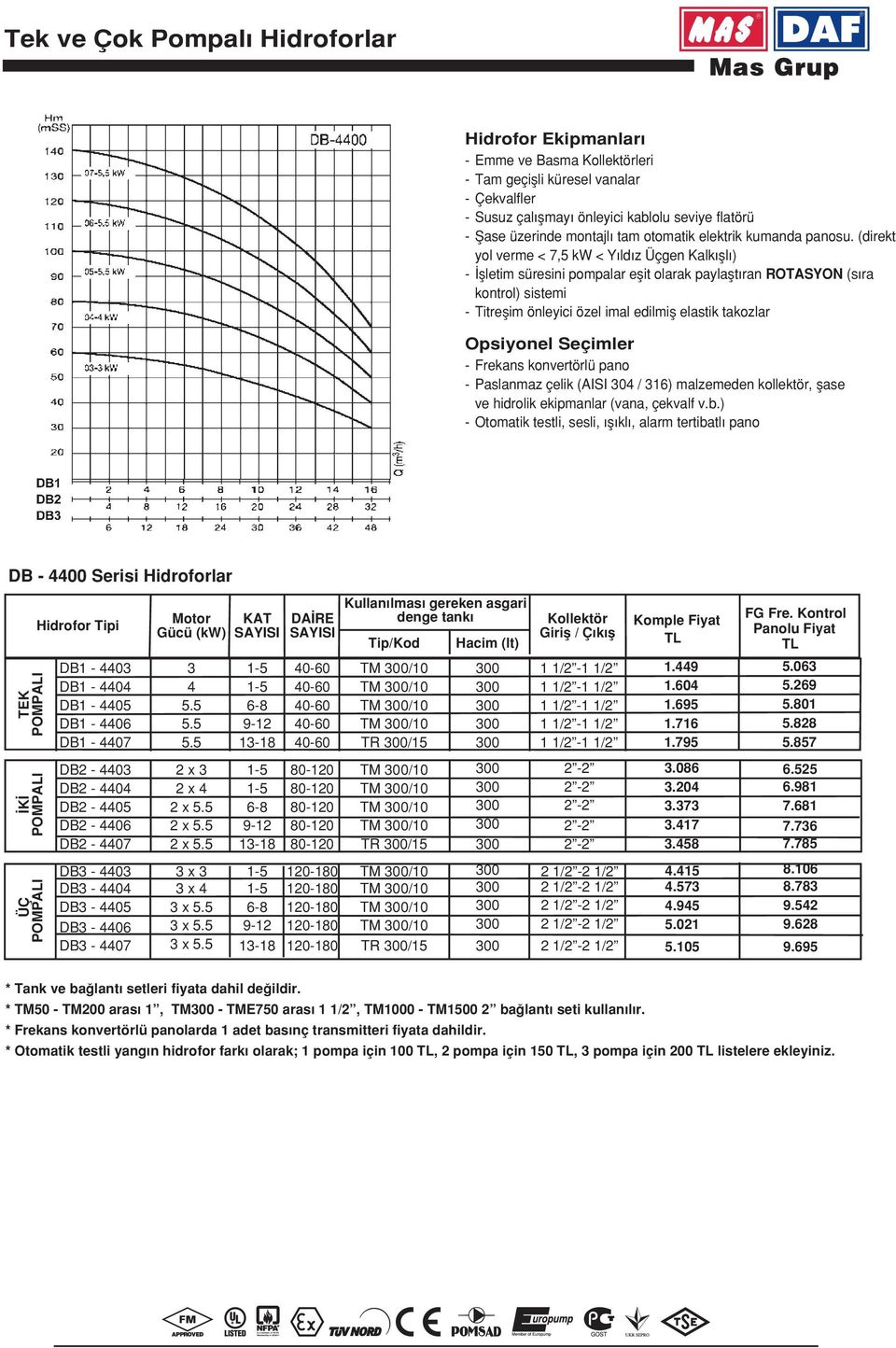 (direkt yol verme < 7,5 kw < Y ld z Üçgen Kalk fll ) - flletim süresini pompalar eflit olarak paylaflt ran ROTASYON (s ra kontrol) sistemi - Titreflim önleyici özel imal edilmifl elastik takozlar