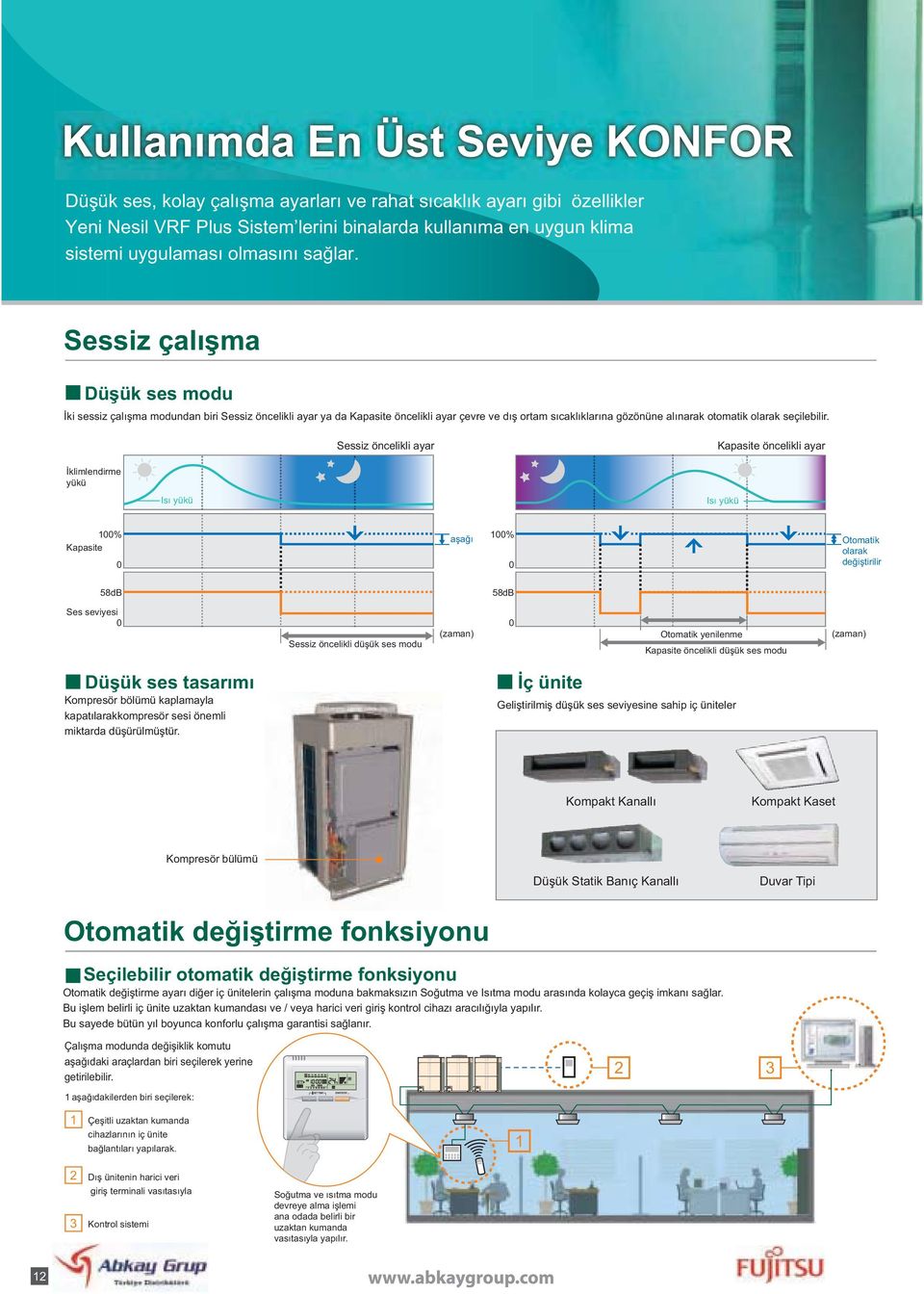 Sessiz çalışma Düşük ses modu İki sessiz çalışma modundan biri Sessiz öncelikli ayar ya da Kapasite öncelikli ayar çevre ve dış ortam sıcaklıklarına gözönüne alınarak otomatik olarak seçilebilir.