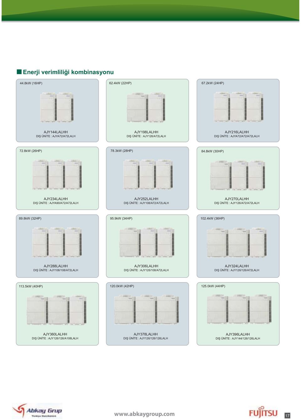 8kW (30HP) AJY234LALHH DIŞ ÜNİTE : AJYA90/A72/A72LALH AJY252LALHH DIŞ ÜNİTE : AJY108/A72/A72LALH AJY270LALHH DIŞ ÜNİTE : AJY126/A72/A72LALH 89.8kW (32HP) 95.9kW (34HP) 102.