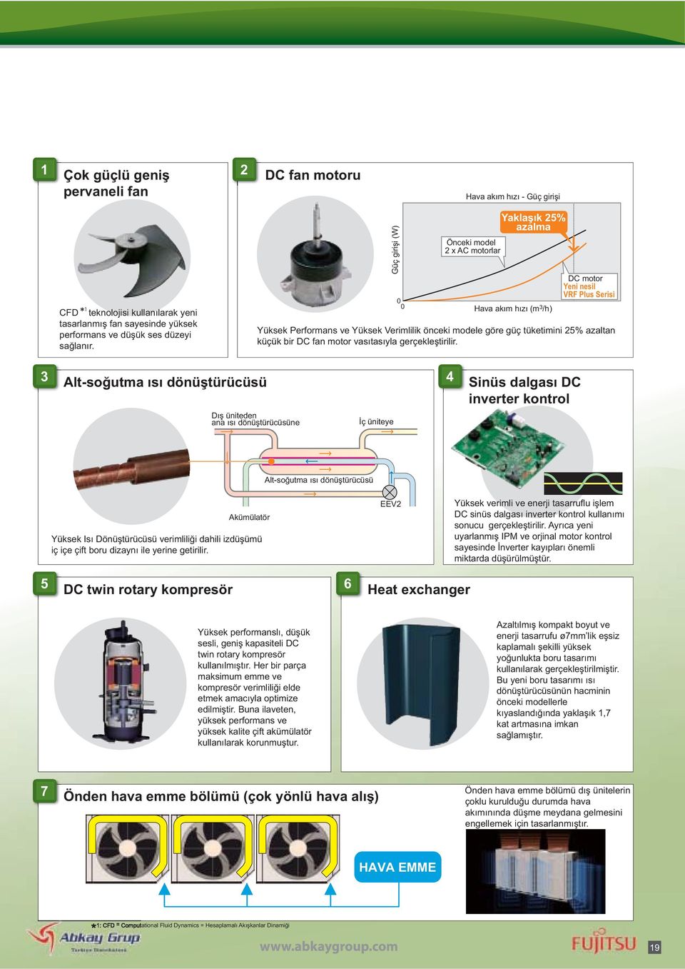 25% azaltan küçük bir DC fan motor vasıtasıyla gerçekleştirilir.