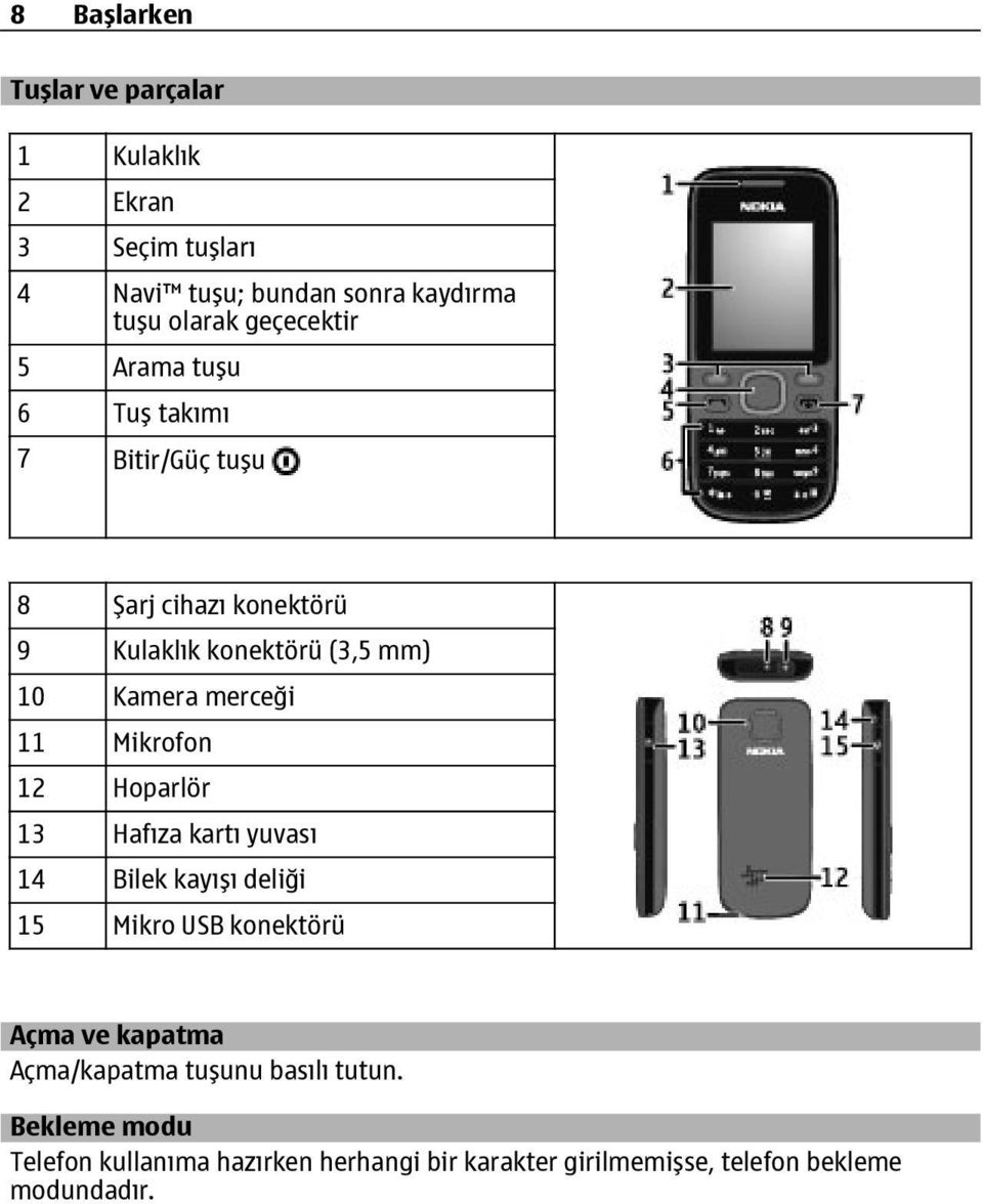 merceği 11 Mikrofon 12 Hoparlör 13 Hafıza kartı yuvası 14 Bilek kayışı deliği 15 Mikro USB konektörü Açma ve kapatma