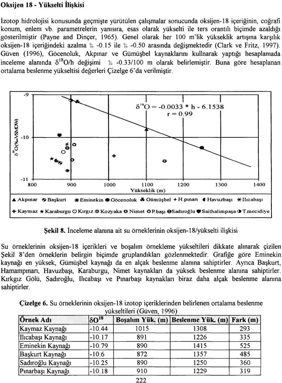 Genel olarak her 100 m'lik yükseklik artışına karşılık oksijen-18 içeriğindeki azalma -s* -0.15 ile \* -0.50 arasında değişmektedir (Clark ve Fritz, 1997).