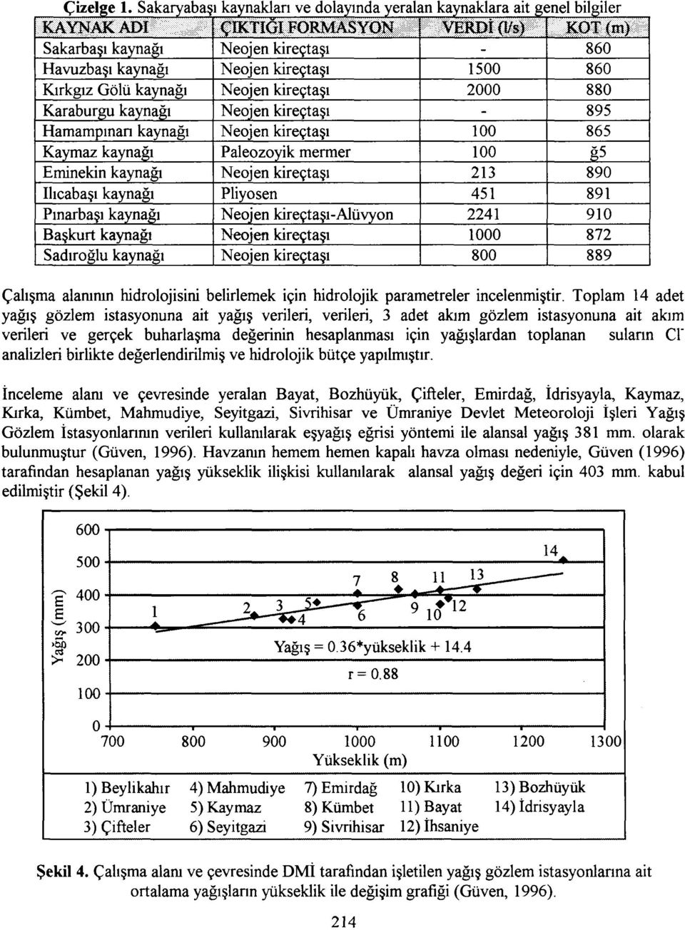 :--fmtiğijori«sycii i Neojen kireçtaşı Neojen kireçtaşı Neojen kireçtaşı Neojen kireçtaşı Neojen kireçtaşı Paleozoyik mermer Neojen kireçtaşı Pliyosen Neojen kireçtaşı-alüvyon Neojen kireçtaşı Neojen