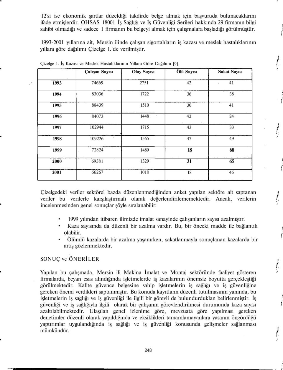 1993-2001 yıllarına ait, Mersin ilinde çalışan sigortalıların iş kazası ve meslek hastalıklarının yıllara göre dağılımı Çizelge l.'de verilmiştir. Çizelge 1.