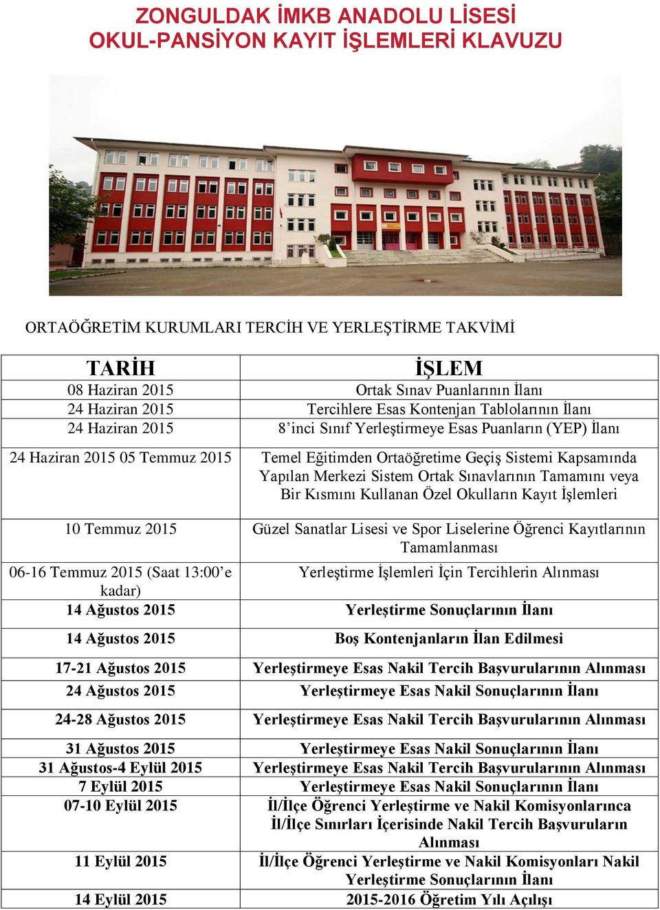 Yapılan Merkezi Sistem Ortak Sınavlarının Tamamını veya Bir Kısmını Kullanan Özel Okulların Kayıt İşlemleri 10 Temmuz 2015 Güzel Sanatlar Lisesi ve Spor Liselerine Öğrenci Kayıtlarının Tamamlanması