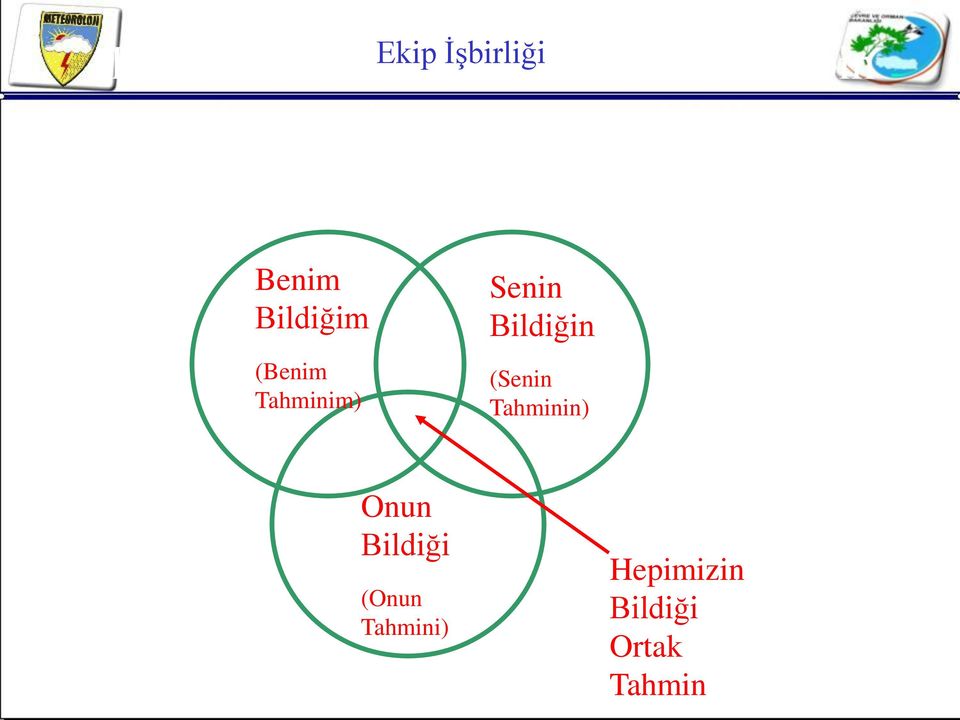 Benim Bildiğim (Benim Tahminim) Senin Bildiğin