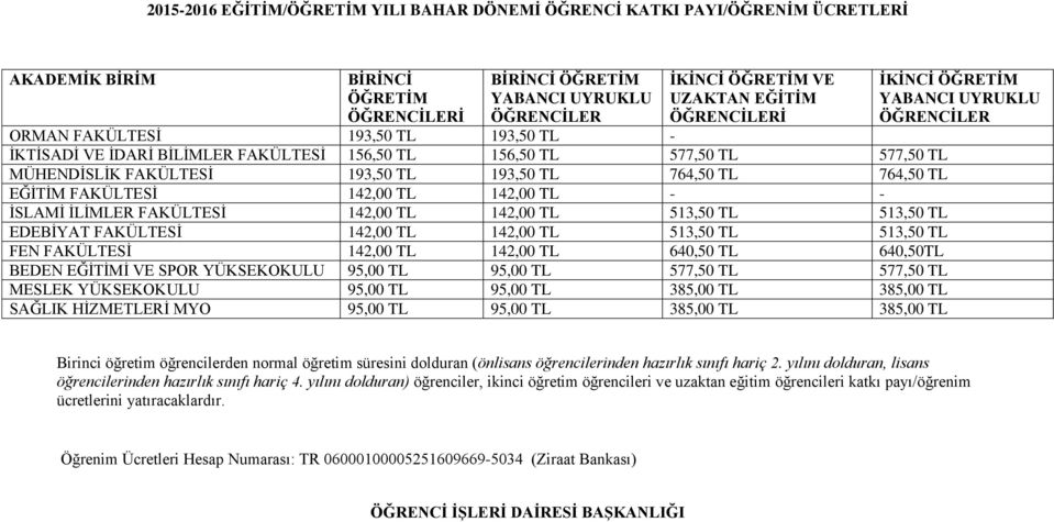 FAKÜLTESİ 142,00 TL 142,00 TL - - İSLAMİ İLİMLER FAKÜLTESİ 142,00 TL 142,00 TL 513,50 TL 513,50 TL EDEBİYAT FAKÜLTESİ 142,00 TL 142,00 TL 513,50 TL 513,50 TL FEN FAKÜLTESİ 142,00 TL 142,00 TL 640,50