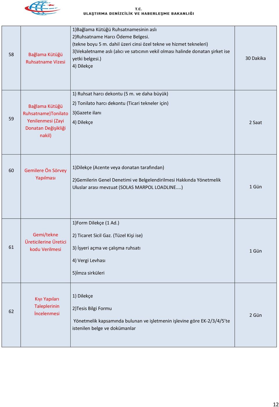 ) 4) Dilekçe 30 Dakika 59 Bağlama Kütüğü Ruhsatname)Tonilato Yenilenmesi (Zayi Donatan Değişikliği nakil) 1) Ruhsat harcı dekontu (5 m.