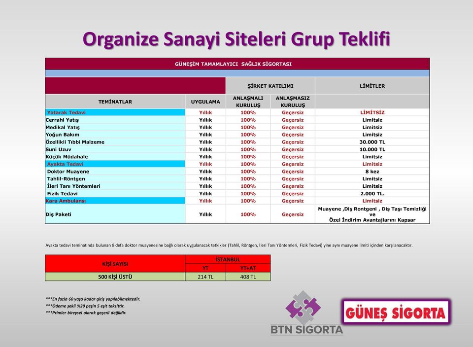 000 TL Suni Uzuv Yıllık 100% Geçersiz 10.