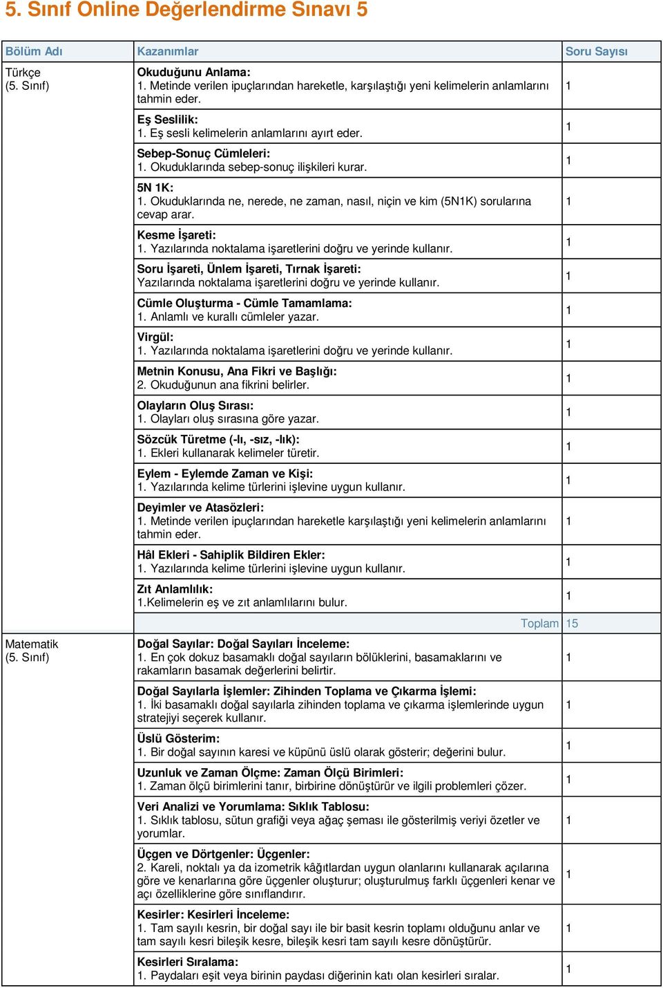 Okuduklarında sebep-sonuç ilişkileri kurar. 5N K:. Okuduklarında ne, nerede, ne zaman, nasıl, niçin ve kim (5NK) sorularına cevap arar. Kesme İşareti:.