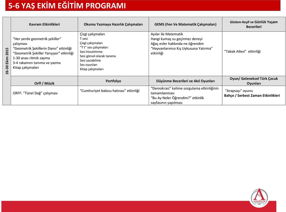 su geçirmez deneyi Ağaç evler hakkında ne öğrendim Hayvanlarımızı Kış Uykusuna Yatırma etkinliği Gözlem-Keşif ve Günlük Yaşam Becerileri Tabak Ailesi etkinliği Orff / Müzik ORFF: Tünel Dağ çalışması