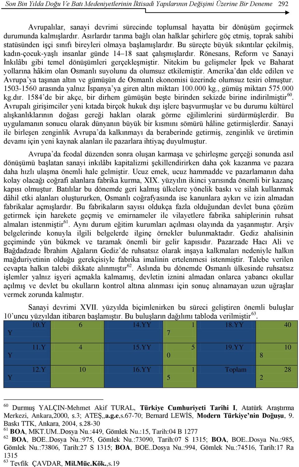 Bu süreçte büyük sıkıntılar çekilmiģ, kadın-çocuk-yaģlı insanlar günde 14 18 saat çalıģmıģlardır. Rönesans, Reform ve Sanayi Ġnkılâbı gibi temel dönüģümleri gerçekleģmiģtir.