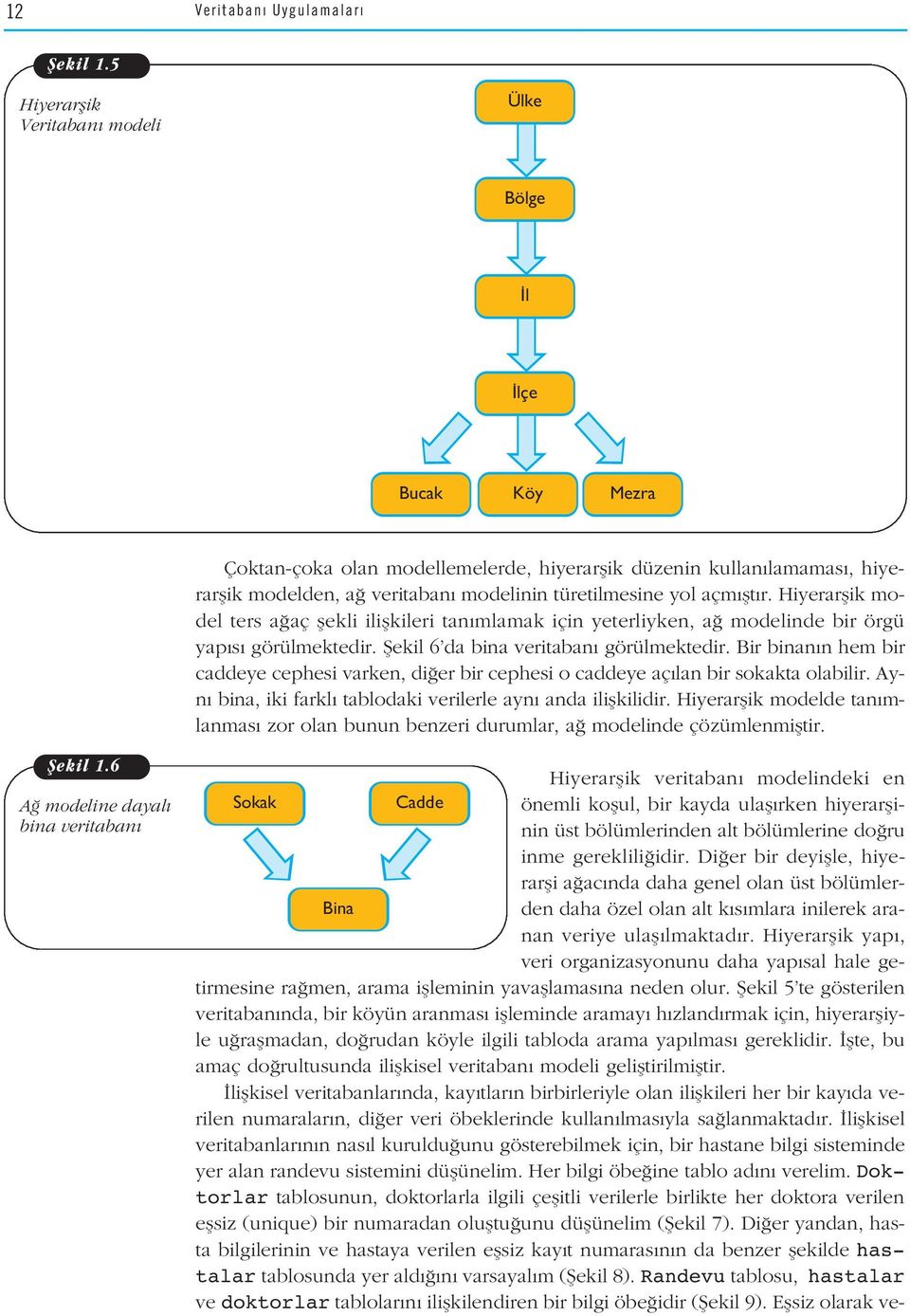 flt r. Hiyerarflik model ters a aç flekli iliflkileri tan mlamak için yeterliyken, a modelinde bir örgü yap s görülmektedir. fiekil 6 da bina veritaban görülmektedir.