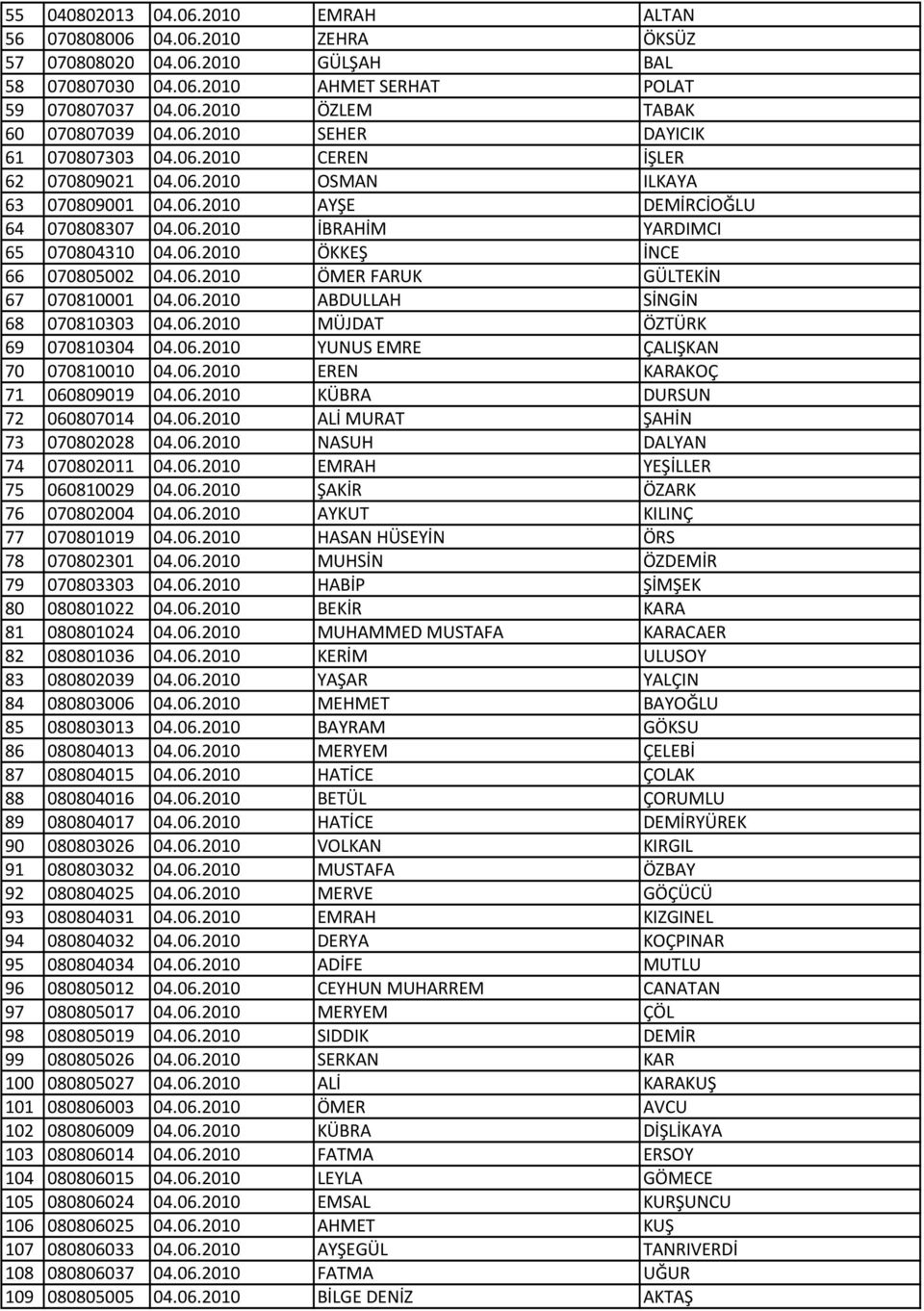 06.2010 ÖMER FARUK GÜLTEKİN 67 070810001 04.06.2010 ABDULLAH SİNGİN 68 070810303 04.06.2010 MÜJDAT ÖZTÜRK 69 070810304 04.06.2010 YUNUS EMRE ÇALIŞKAN 70 070810010 04.06.2010 EREN KARAKOÇ 71 060809019 04.