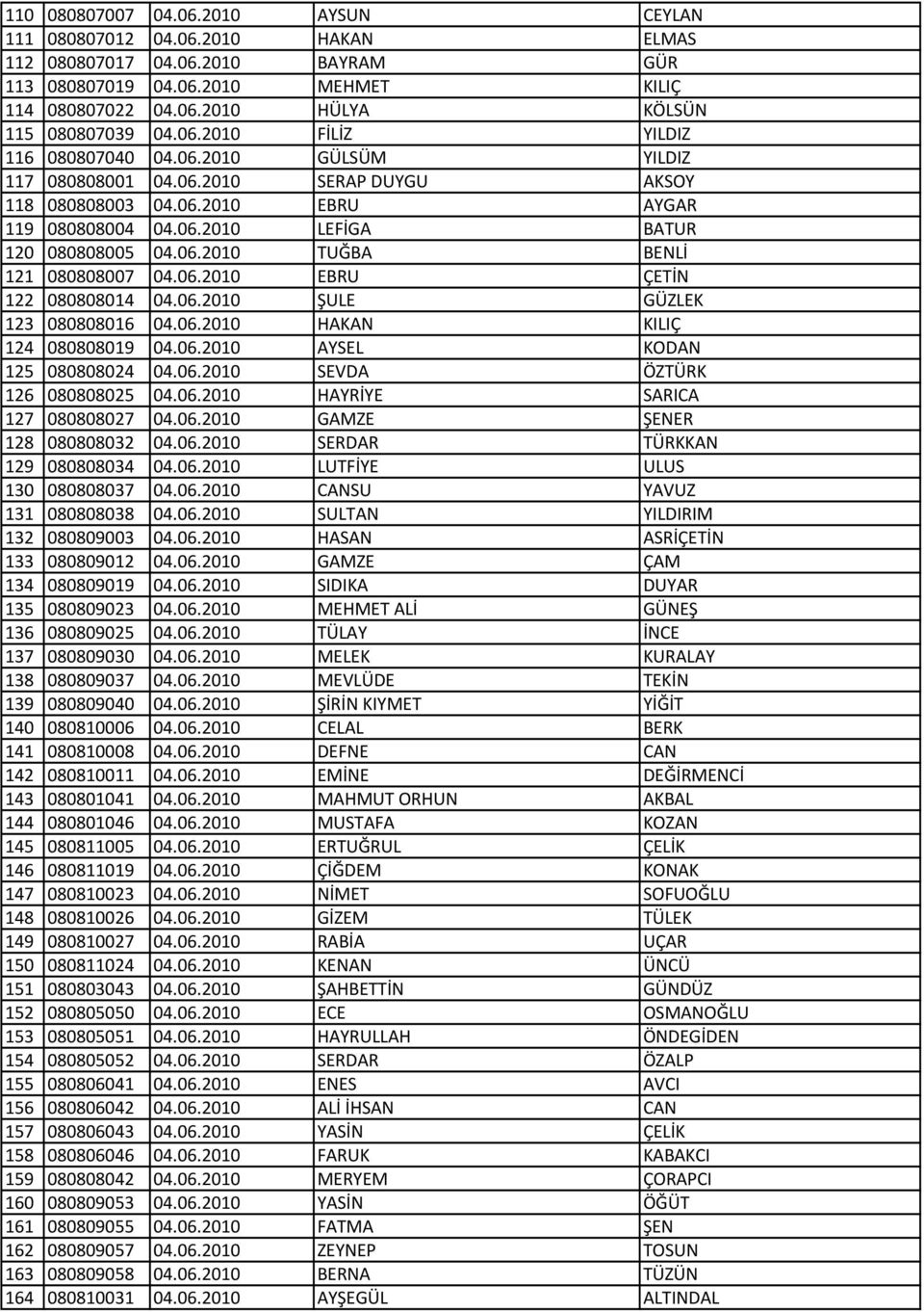 06.2010 EBRU ÇETİN 122 080808014 04.06.2010 ŞULE GÜZLEK 123 080808016 04.06.2010 HAKAN KILIÇ 124 080808019 04.06.2010 AYSEL KODAN 125 080808024 04.06.2010 SEVDA ÖZTÜRK 126 080808025 04.06.2010 HAYRİYE SARICA 127 080808027 04.