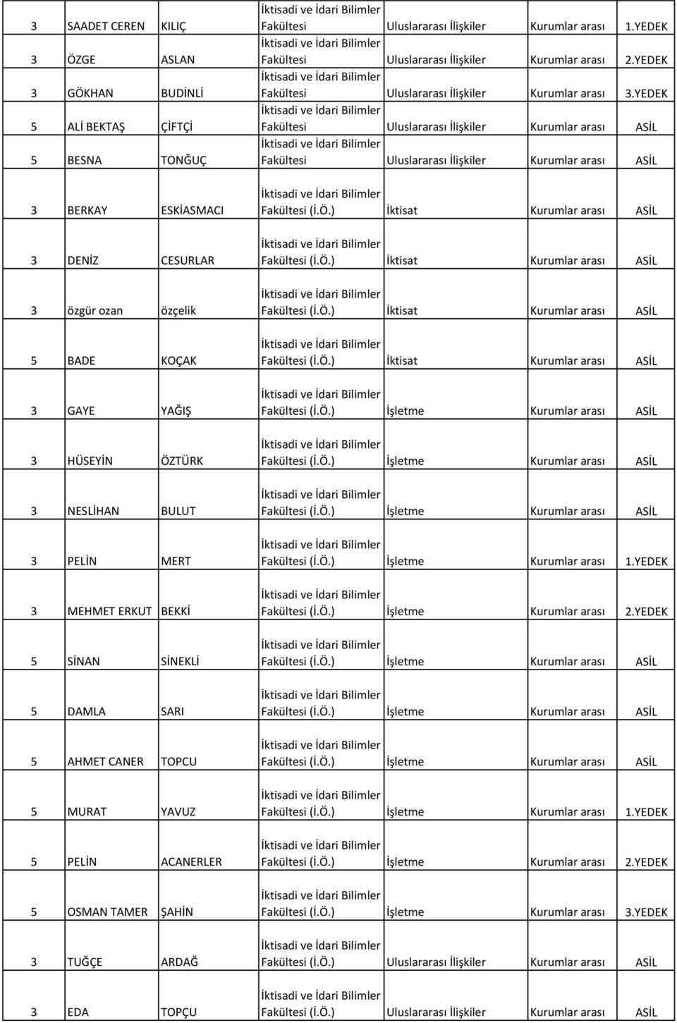 Kurumlar arası 1.YEDEK Fakültesi Uluslararası İlişkiler Kurumlar arası 2.YEDEK Fakültesi Uluslararası İlişkiler Kurumlar arası 3.