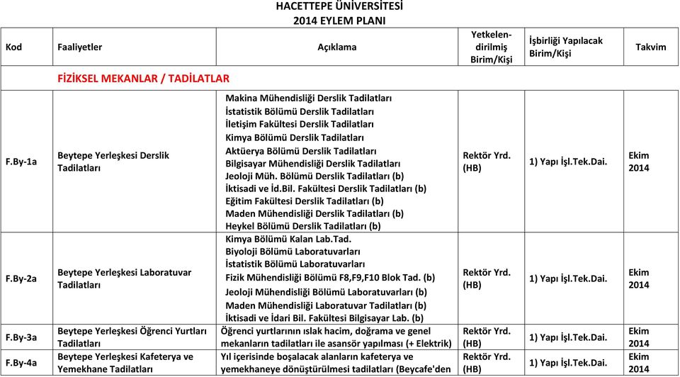 Mühendisliği Derslik Tadilatları İstatistik Bölümü Derslik Tadilatları İletişim Fakültesi Derslik Tadilatları Kimya Bölümü Derslik Tadilatları Aktüerya Bölümü Derslik Tadilatları Bilgisayar