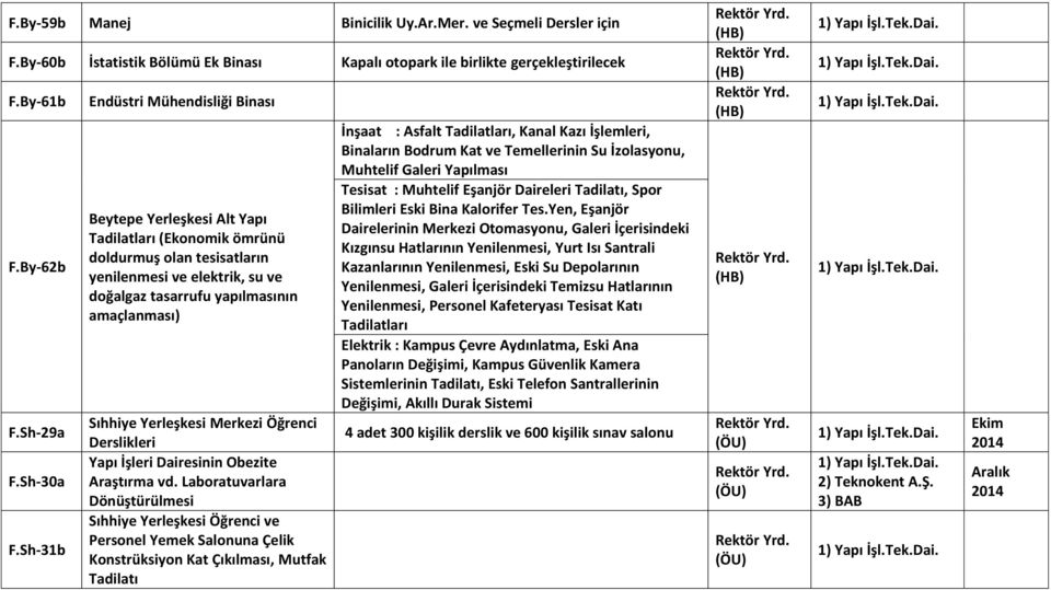 Sıhhiye Yerleşkesi Merkezi Öğrenci Derslikleri Yapı İşleri Dairesinin Obezite Araştırma vd.