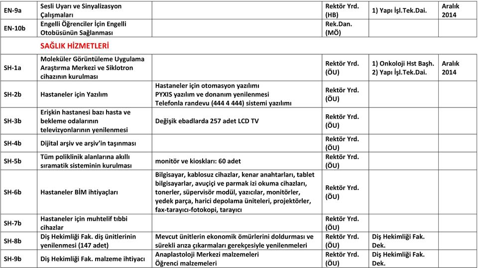 hastanesi bazı hasta ve bekleme odalarının televizyonlarının yenilenmesi Dijital arşiv ve arşiv in taşınması Tüm poliklinik alanlarına akıllı sıramatik sisteminin kurulması Hastaneler BİM ihtiyaçları