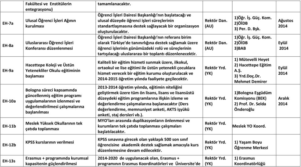 çatıda toplanması tamamlanacaktır.