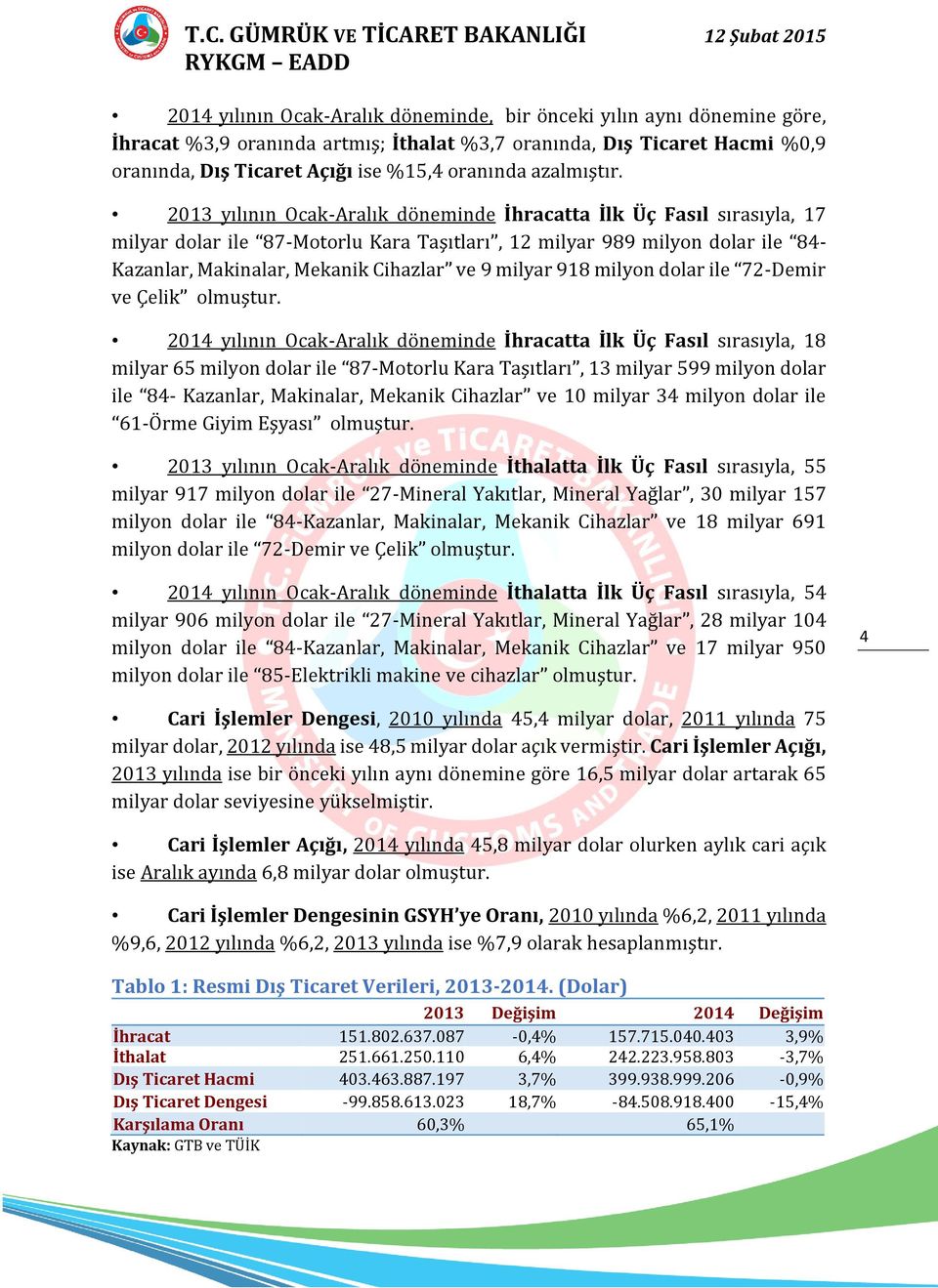 2013 yılının Ocak-Aralık döneminde İhracatta İlk Üç Fasıl sırasıyla, 17 milyar dolar ile 87-Motorlu Kara Taşıtları, 12 milyar 989 milyon dolar ile 84- Kazanlar, Makinalar, Mekanik Cihazlar ve 9