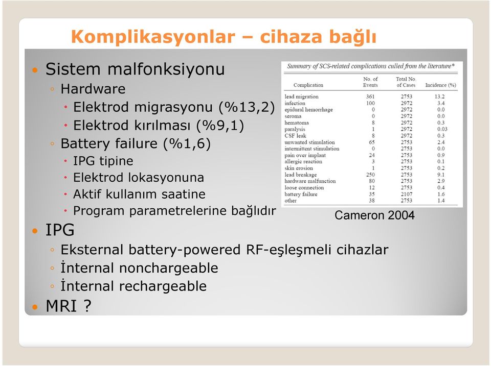 lokasyonuna Aktif kullanım saatine Program parametrelerine bağlıdır Cameron 2004 IPG